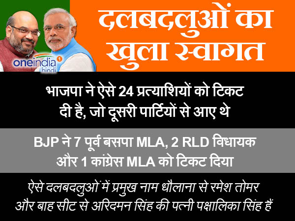 बीजेपी की लिस्ट में दलबदलुओं को तरजीह