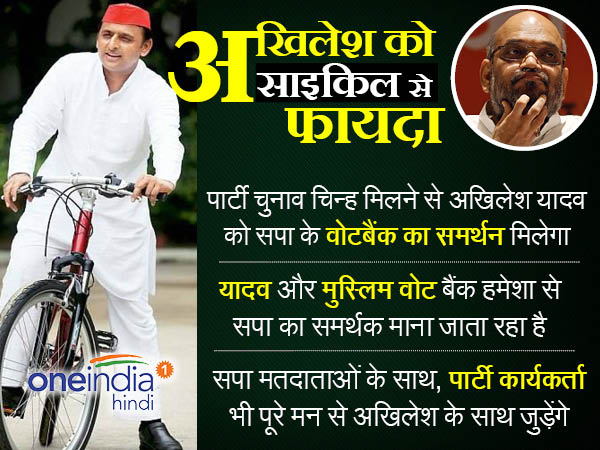 पार्टी का नाम और चिन्ह जीतने का अखिलेश को मिलेगा फायदा पार्टी का नाम और चिन्ह जीतने का अखिलेश को मिलेगा फायदा