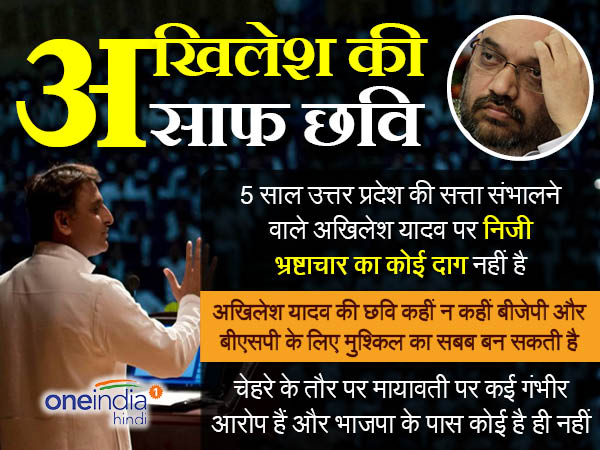 अखिलेश यादव की साफ छवि अखिलेश यादव की साफ छवि