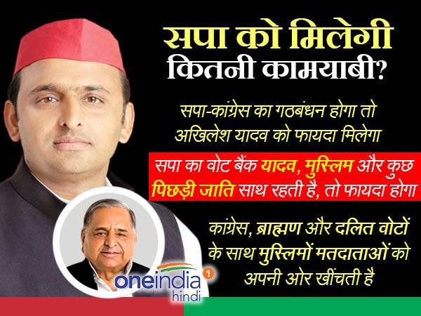 सपा-कांग्रेस में गठबंधन का दांव कितना होगा कामयाब?