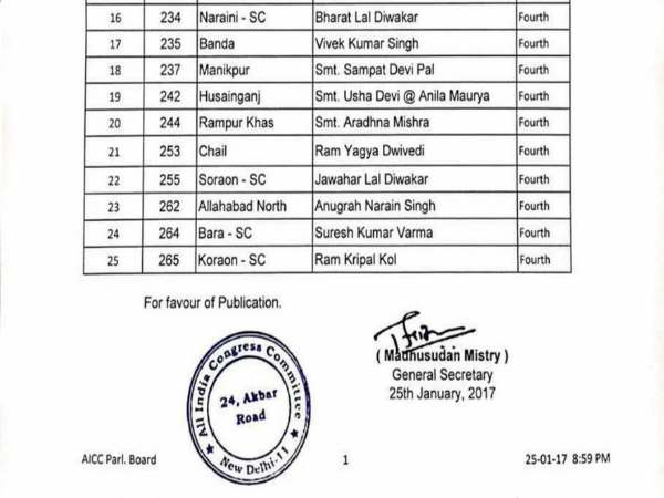 कांग्रेस ने जारी की यूपी विधानसभा चुनाव के लिए 25 प्रत्याशियों की दूसरी लिस्ट.