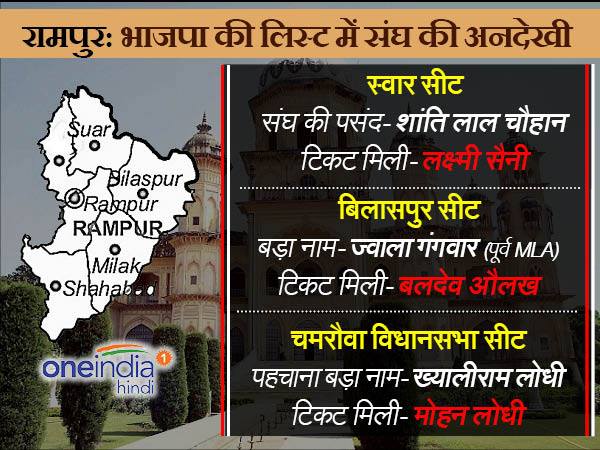 आजम के रामपुर से शिवबहादुर सक्सेना को टिकट