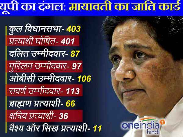 जातिगत समीकरण से मुकाबला और भी कड़ा 