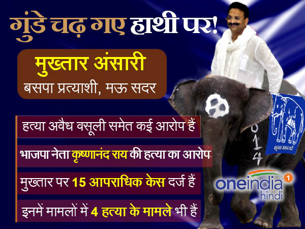 बीएसपी उम्मीदवार मुख्तार अंसारी पर हत्या समेत कई आरोप