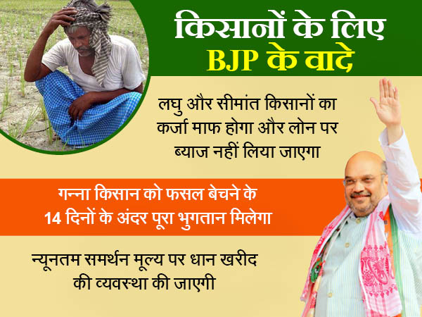 किसानों को लेकर बीजेपी ने किया ये वादा
