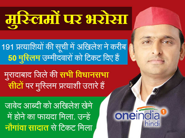 SP ki pehli list by akhilesh yadav, know unique feature