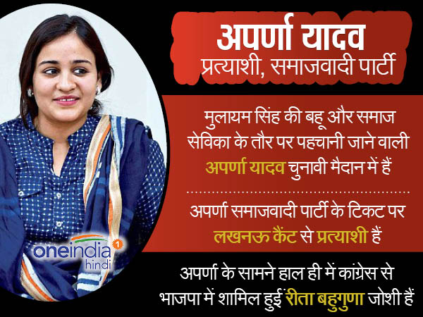 अपर्णा यादव अपर्णा यादव