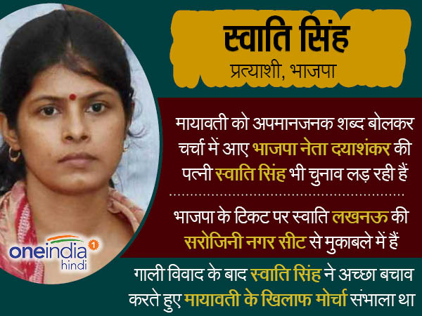 स्वाति सिंह स्वाति सिंह