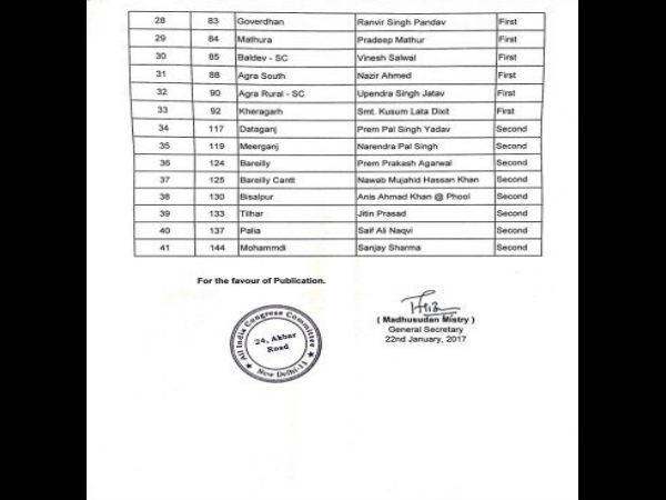 कांग्रेस ने जारी की यूपी विधानसभा चुनाव के लिए 25 प्रत्याशियों की दूसरी लिस्ट...
