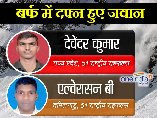 देवेंदर कुमार