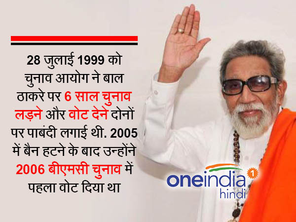 चुनाव आयोग ठाकरे