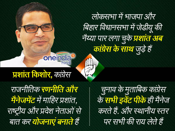 प्रशांत किशोर