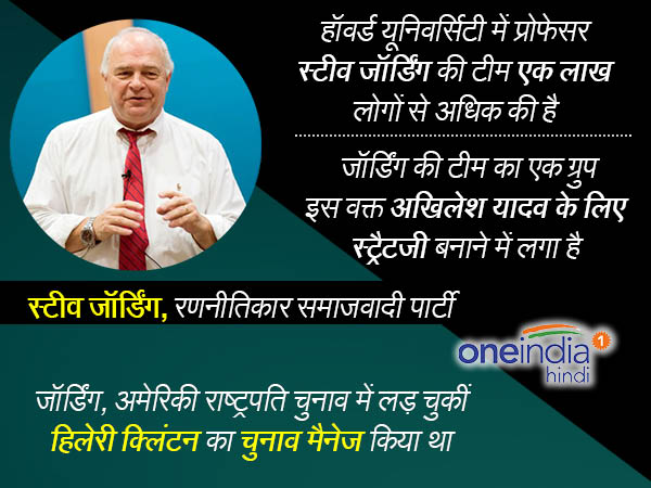 स्टीव जॉर्डिंग सपा