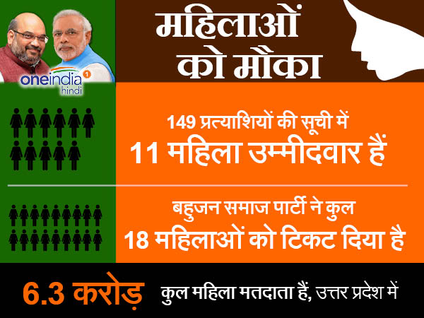 भाजपा महिला प्रत्याशी