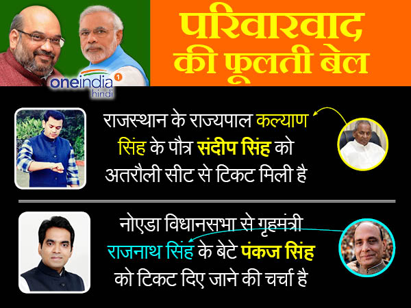 भाजपा वंशवाद