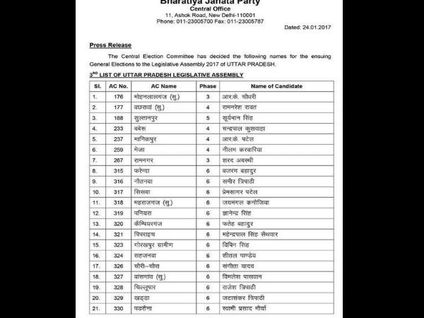  BSP released list of 40 campaigners for 3rd phase of elections in Uttar Pradesh. 