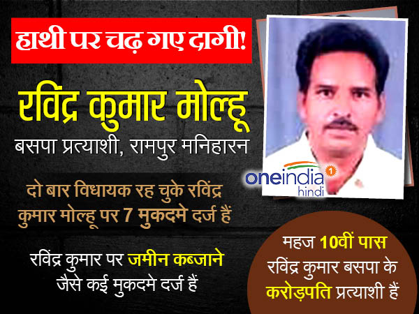 रविंद्र कुमार मोल्हू