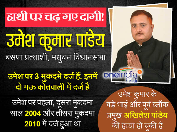 उमेश कुमार पांडेय