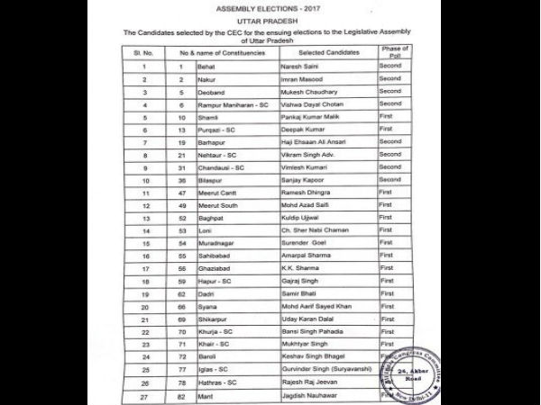 Congress releases list of 41 candidates for the first and second phase-up-assembly-election