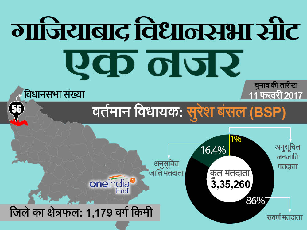 गाजियाबाद