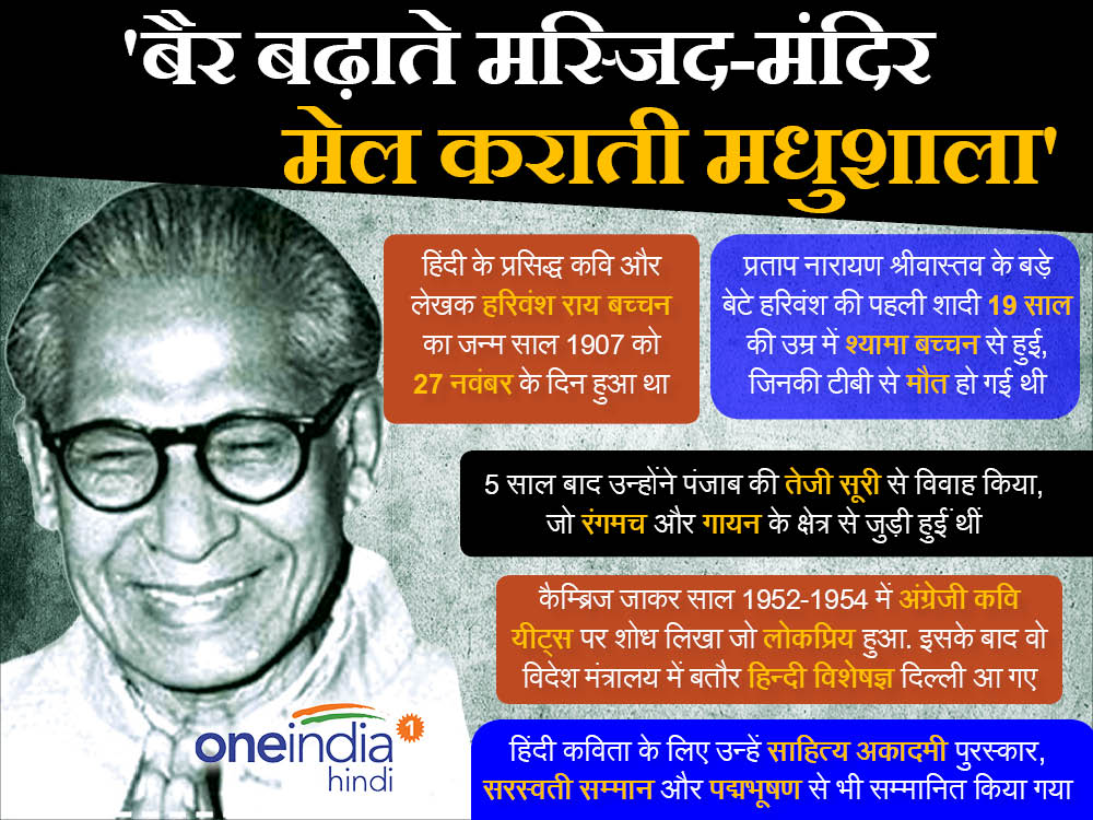 हरिवंश राय बच्चन का सफर