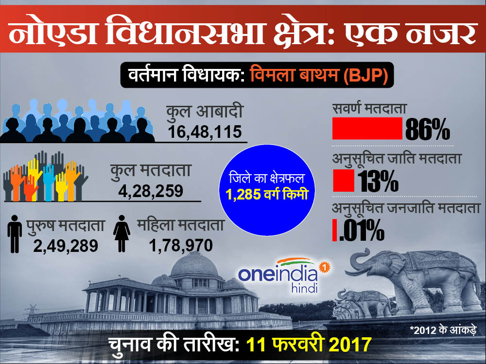 नोएडा