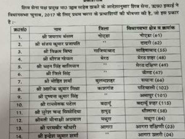 यूपी चुनाव : एक महीने में राम मंदिर बनाएगी शिवसेना, बीजेपी के खिलाफ खोला मोर्चा