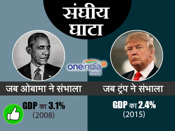 संघीय घाटा अमेरिका