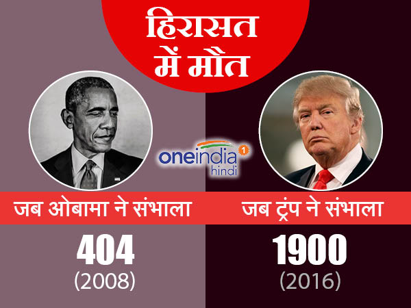 हिरासत में मौत अमेरिका