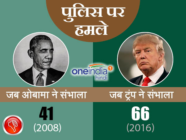 पुलिस पर हमले अमेरिका