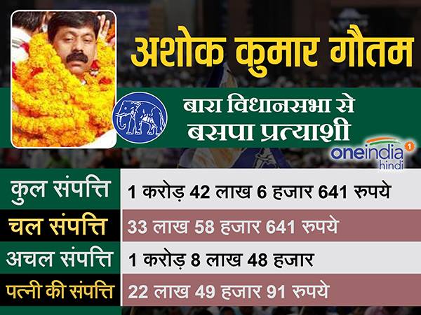 अशोक कुमार गौतम