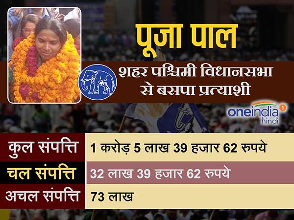 पूजा पाल