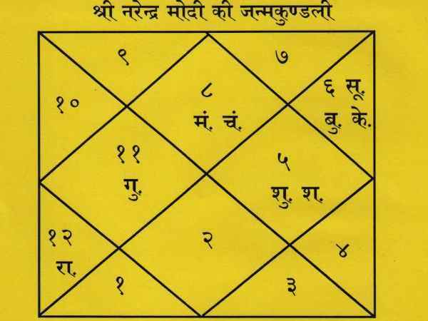 पीएम मोदी को लेकर पंडित मालवीय जी का क्या है दावा?