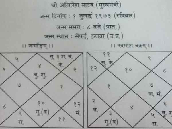 ग्रहों की इस स्थिति से बना रहता है विश्वासघात का डर