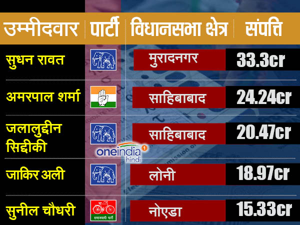 एनसीआर कैंडिडेट लिस्ट