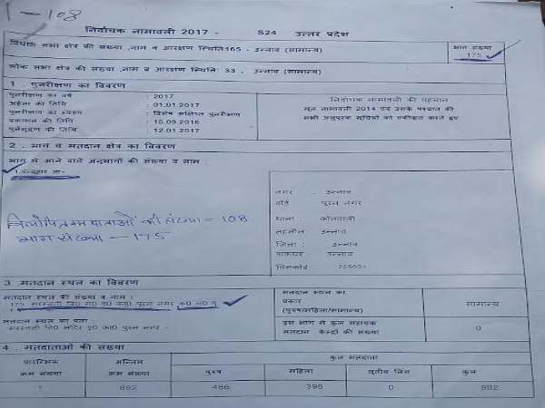 मतदाता पहचान पत्र होने के बाद भी नहींं कर पाए मतदान