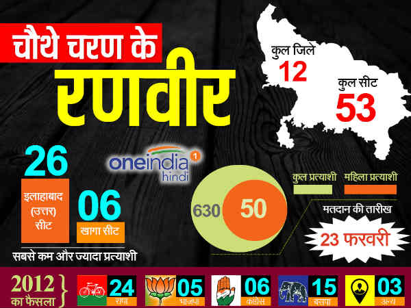 जातिगत समीकरण जातिगत समीकरण