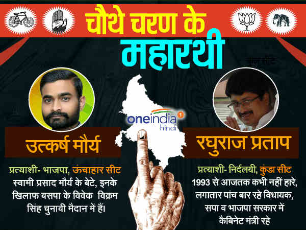 रघुराज प्रताप सिंह जीत का अंतर बढ़ाने के लिए मैदान में रघुराज प्रताप सिंह जीत का अंतर बढ़ाने के लिए मैदान में