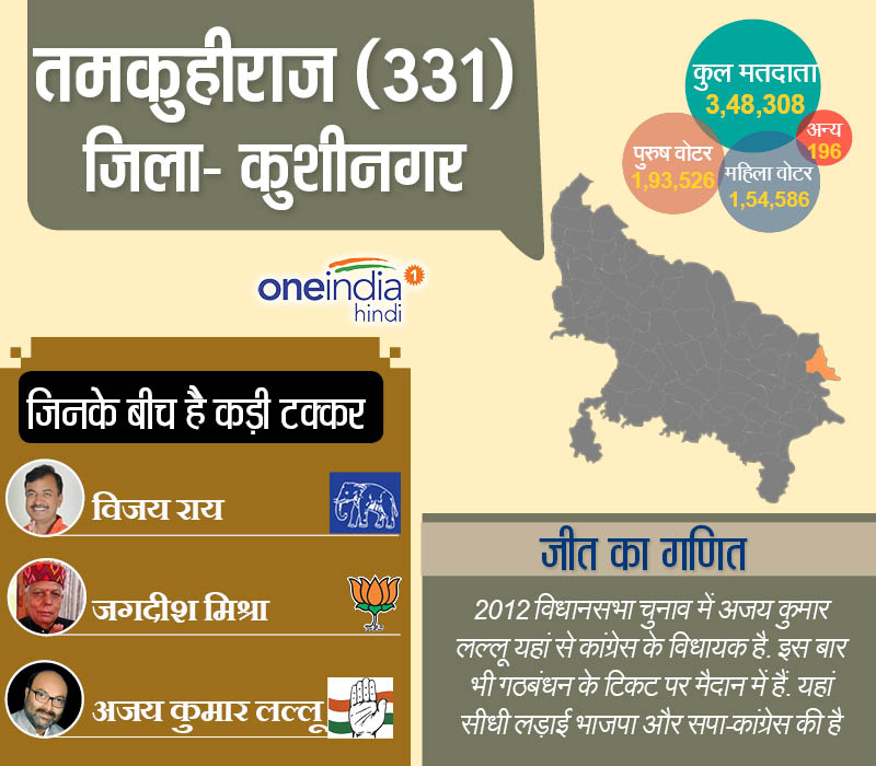 तमकुहीराज