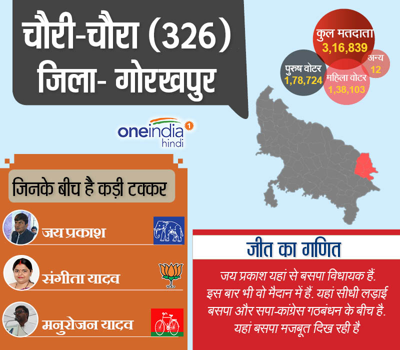 चौरी चौरा