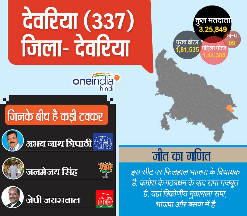 देवरिया