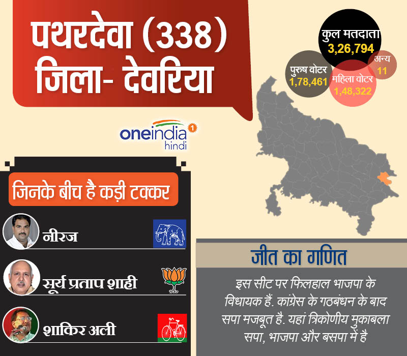 पथरदेवा