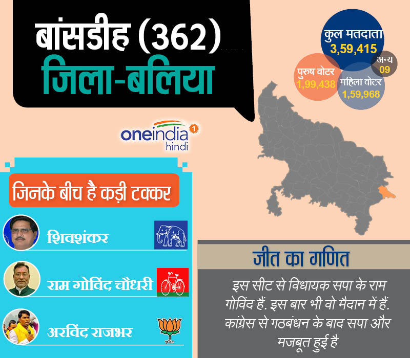 बांसडीह