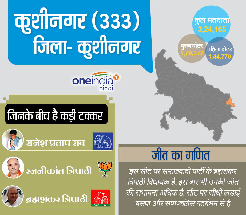कुशीनगर