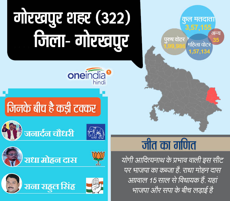 गोरखपुर शहर