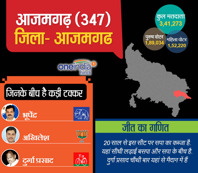 आजमगढ़