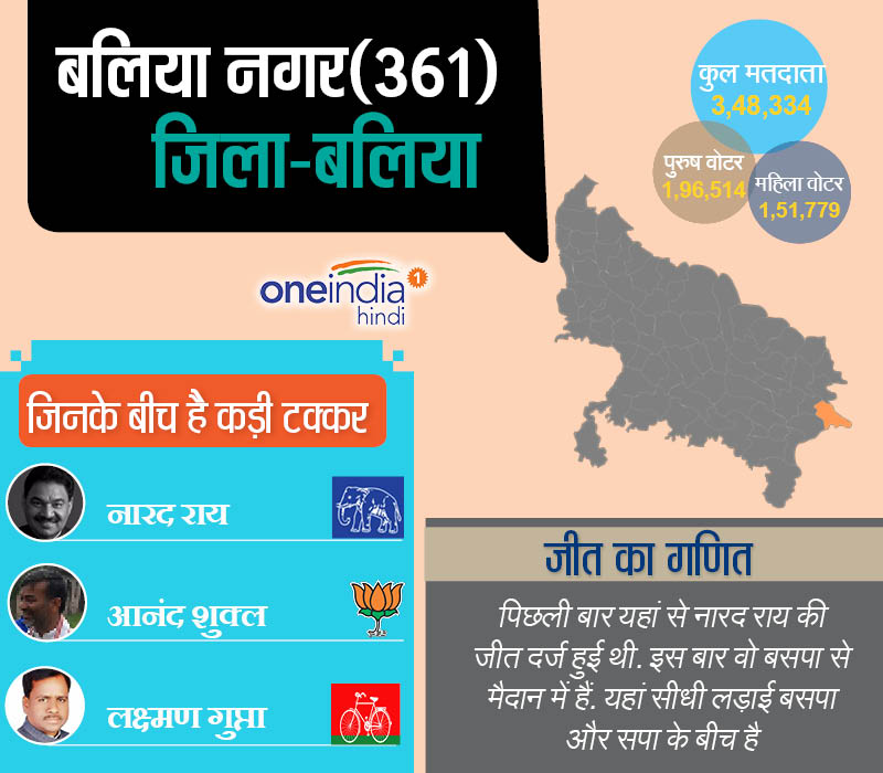 बलिया