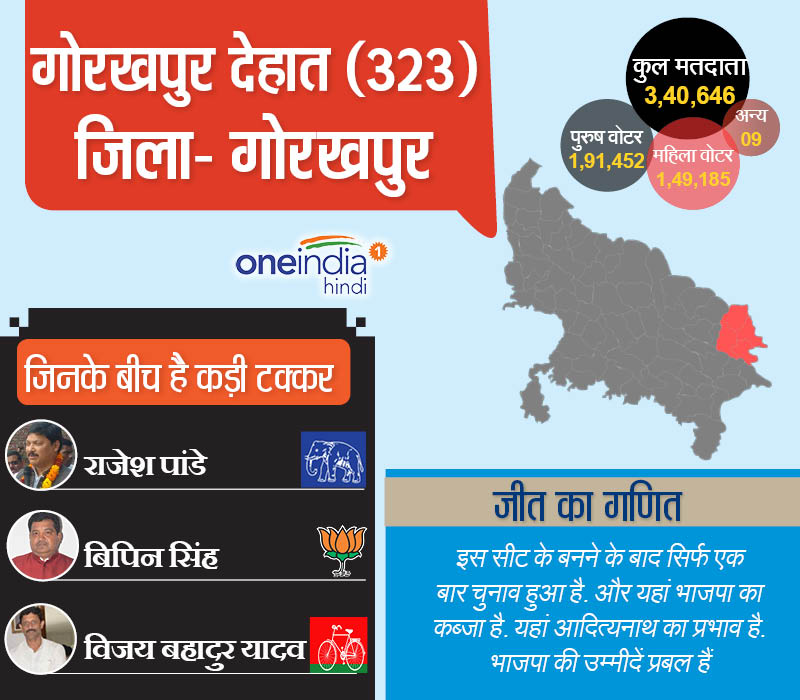 गोरखपुर देहात