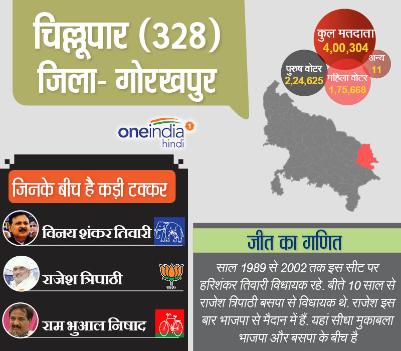 चिल्लूपार