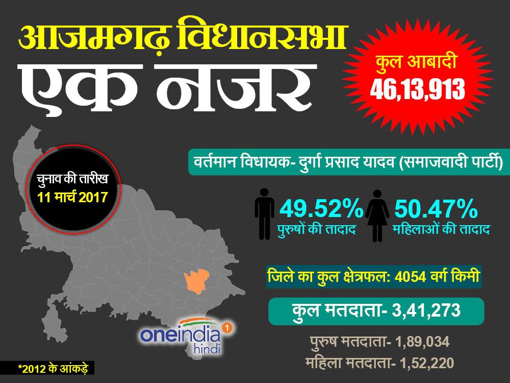 आजमगढ़